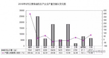 上半年柴油发动机装机与销售情况一览 - 柴油发电机组品牌网